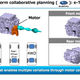 Image for article titled Here's a First Look at Toyota and Subaru's Electric Car Platform of the Future